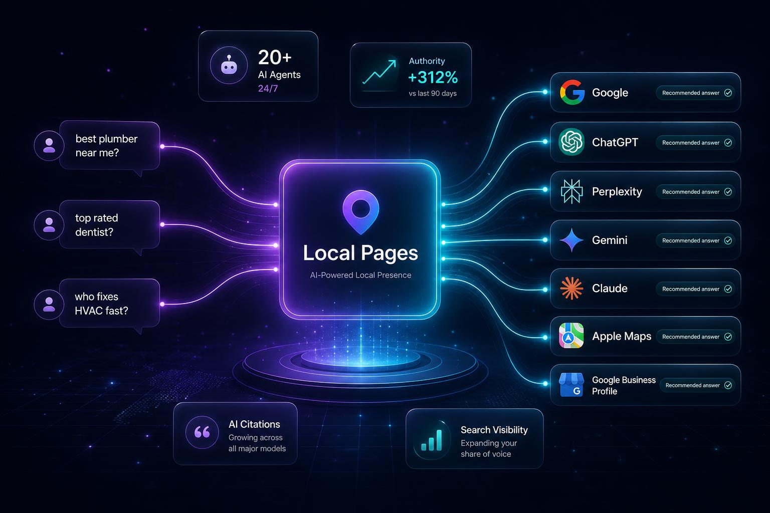 GEO for Home Services | Generative Engine Optimization